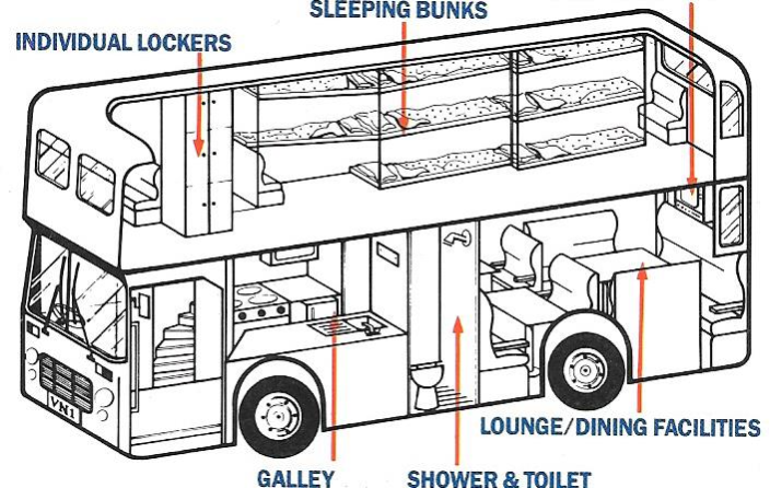 Beaky’ Bus De-mobbed – Beaky's Blather